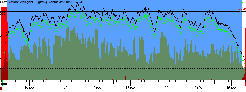 Barometer